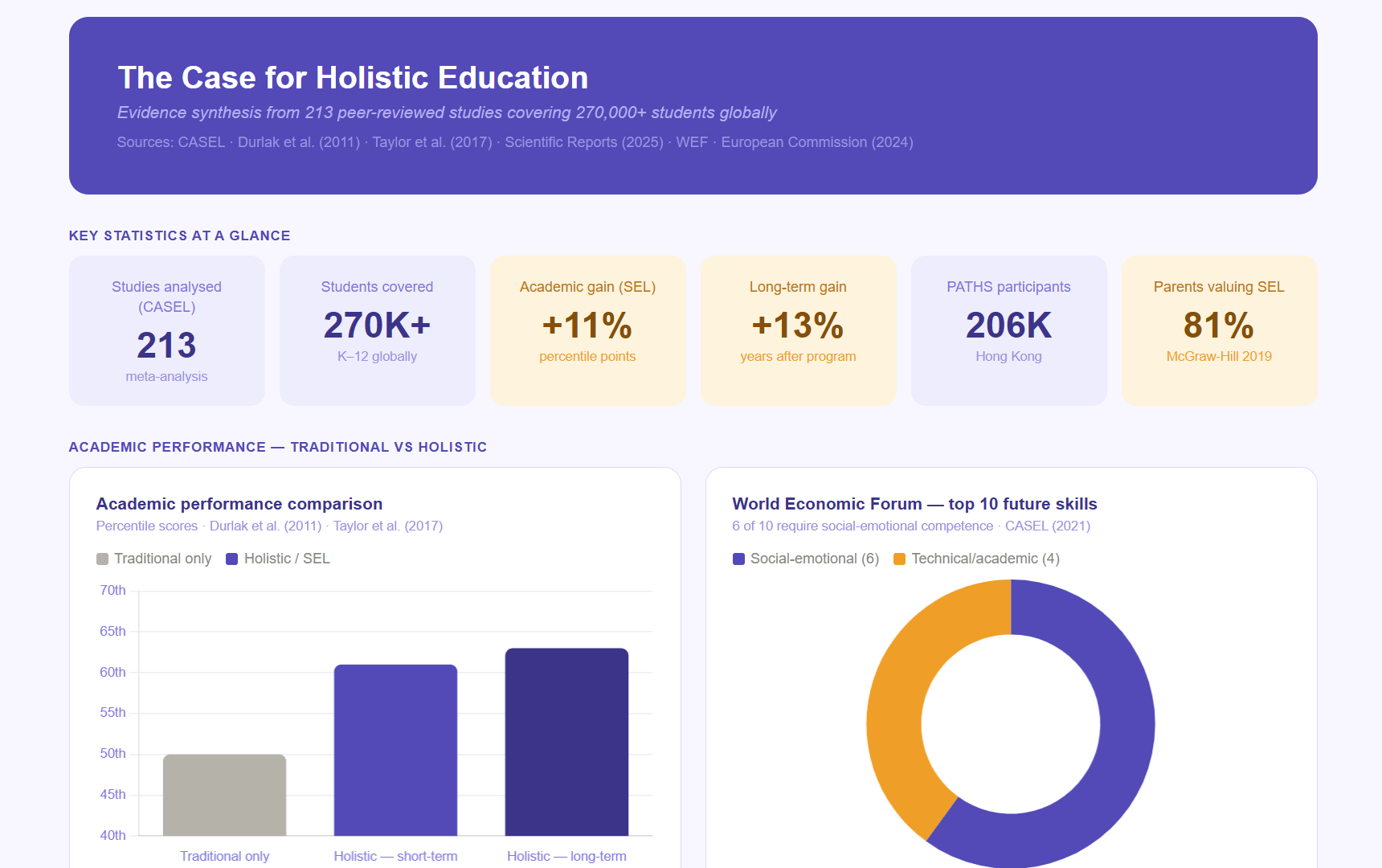 Power BI Dashboard